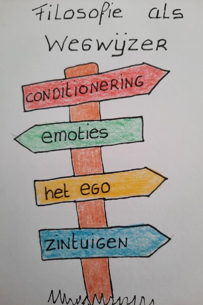 Filosofie amersfoort - tekening van een wegwijzer met daarop begrippen condionering, het ego, zintuigen en emoties in verschillende kleuren